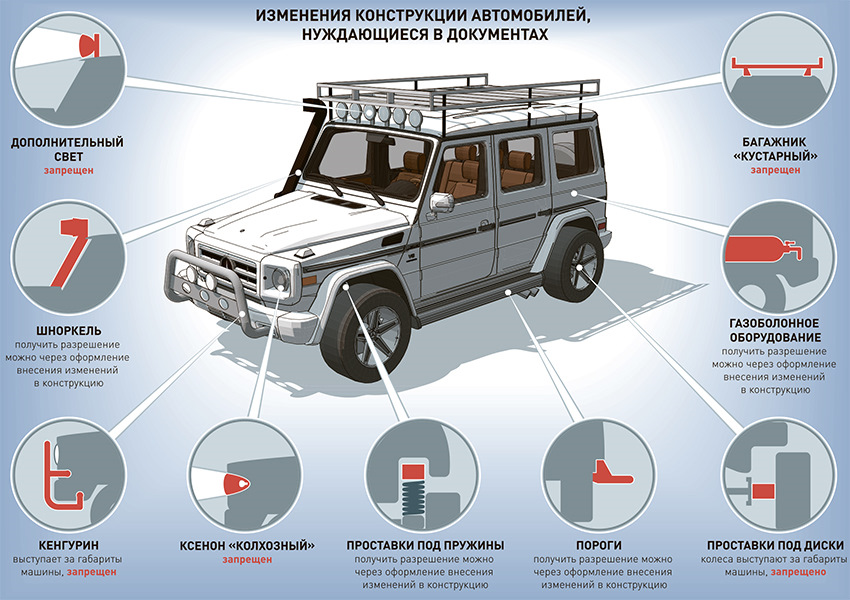 Кенгуру упрыгало, название осталось или кратко про автомобильный аксессуар.