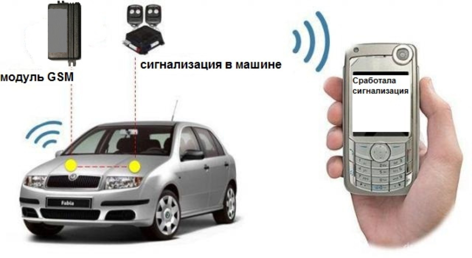 Зачем нужен охранный комплекс автомобилю Зачем нужен охранный комплекс автомобилю