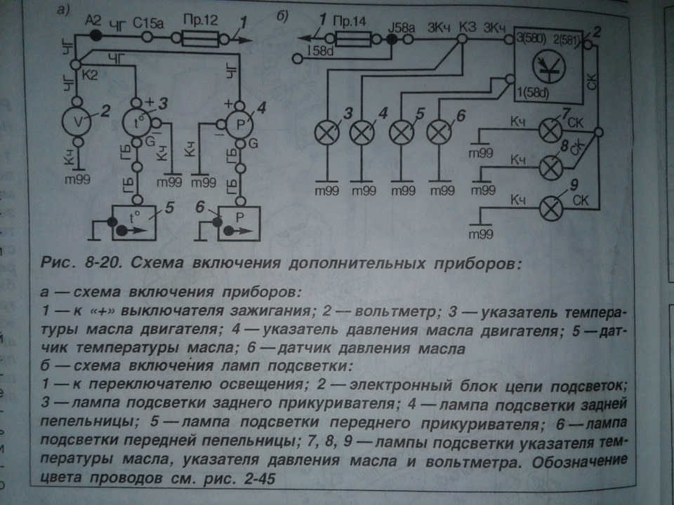 Приборная панель ауди 80 б3 схема