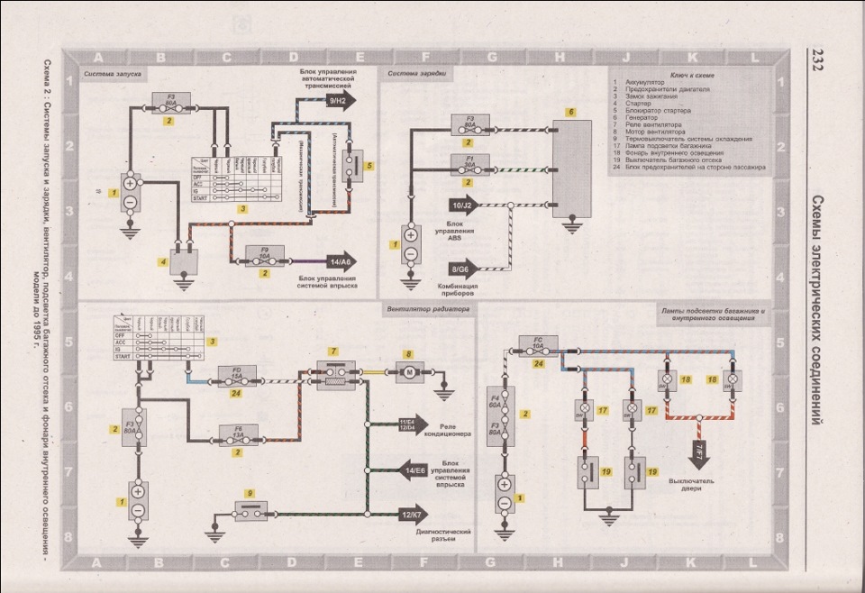 Мануал электросхемы. Мануал электросхемы. Мануал электросхемы. Электрооборудование мазда дизель 2001г. Мануал электросхемы.