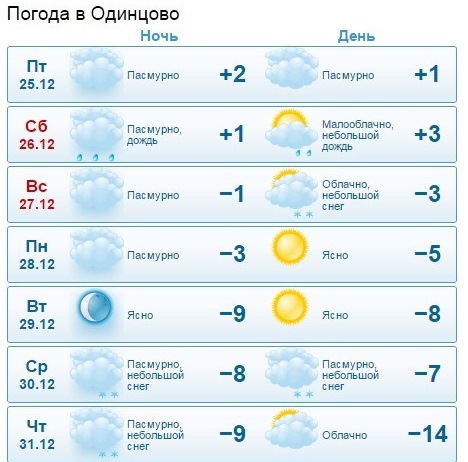 Погода в одинцово карта