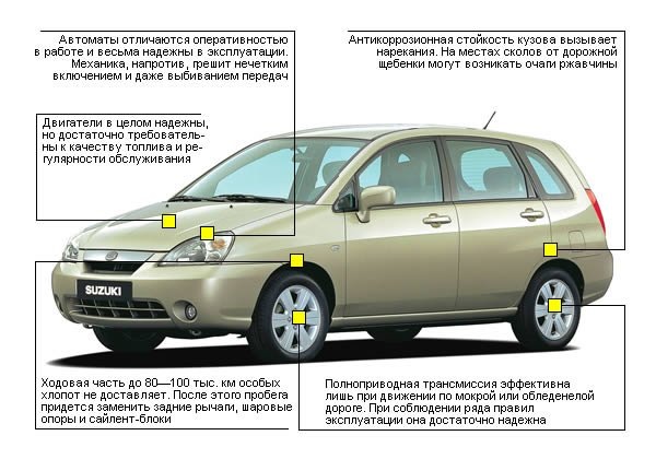 Сузуки лиана как работает полный привод