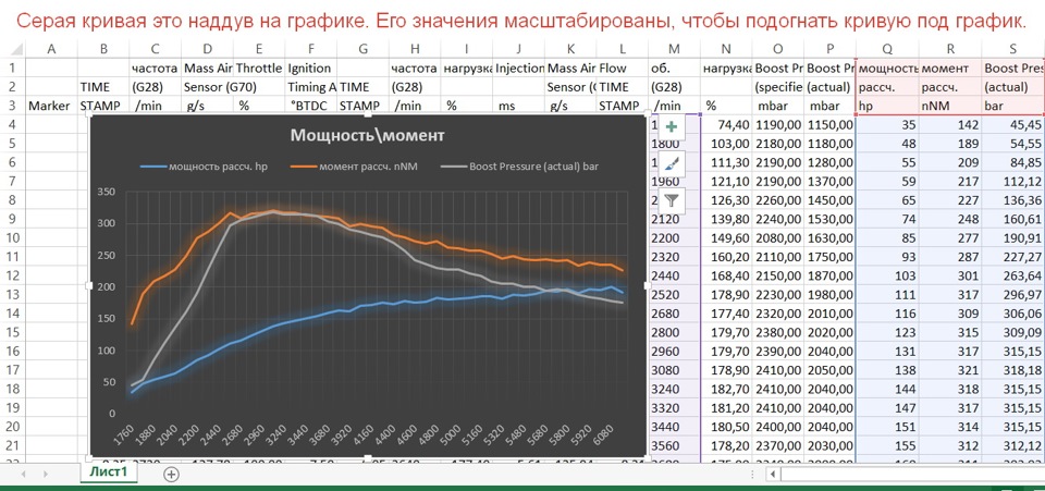 Крутящий момент шкода октавия