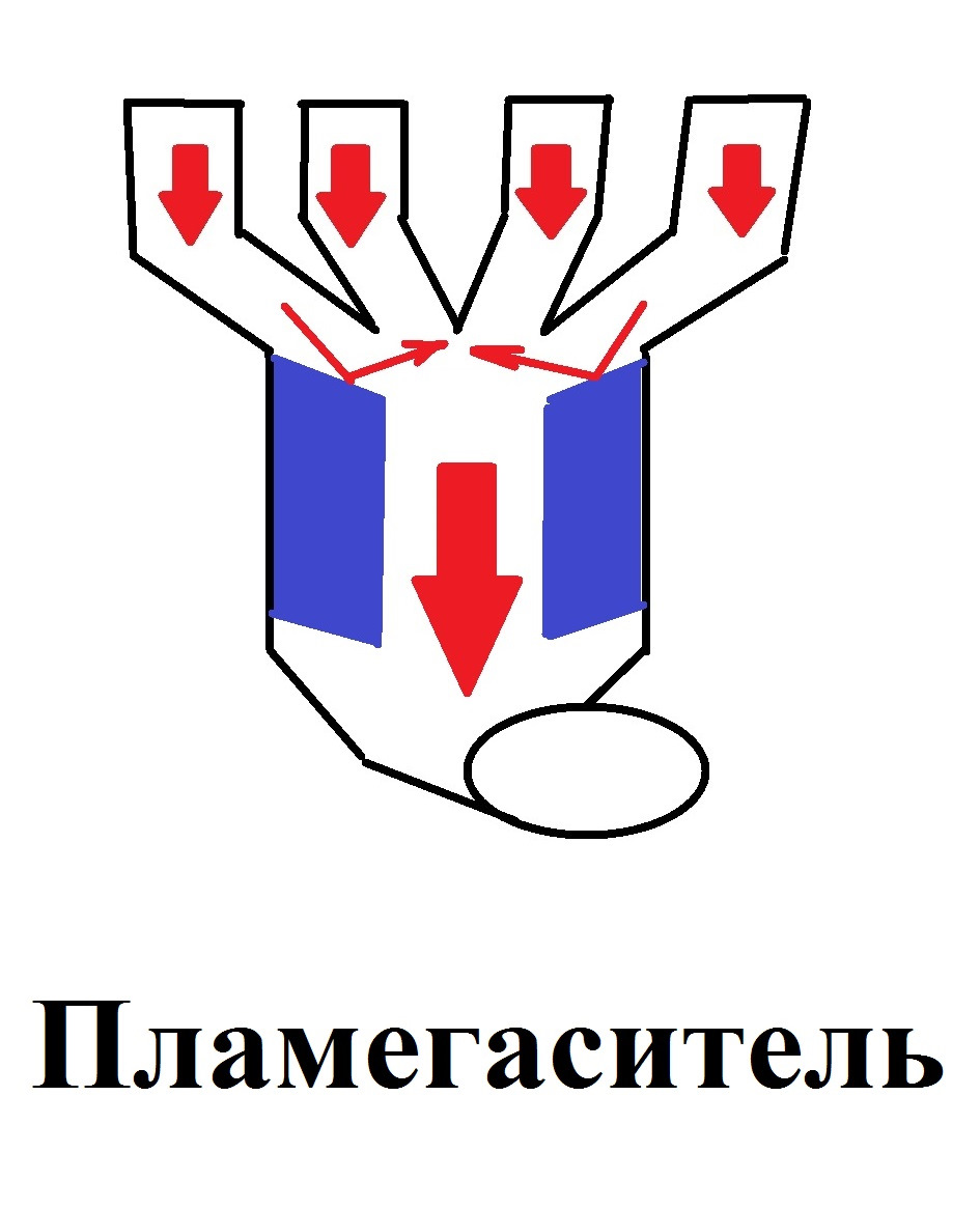 зачем вваривать пламегаситель вместо катализатора солярис. Смотреть фото зачем вваривать пламегаситель вместо катализатора солярис. Смотреть картинку зачем вваривать пламегаситель вместо катализатора солярис. Картинка про зачем вваривать пламегаситель вместо катализатора солярис. Фото зачем вваривать пламегаситель вместо катализатора солярис