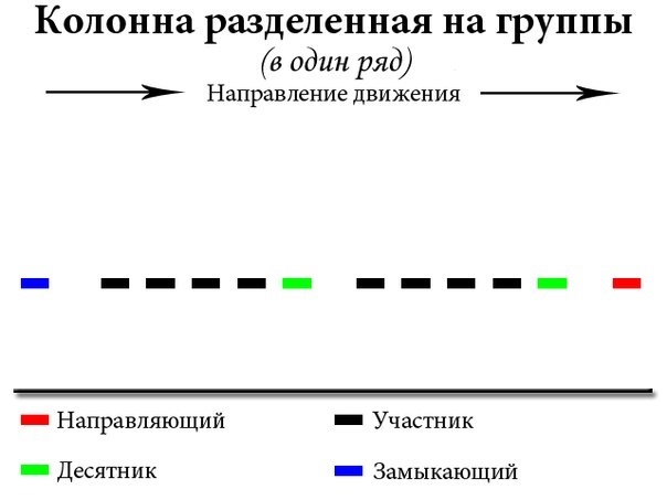 Движущаяся спортивная колонна предложение. Движущаяся спортивная колонна предложение. Движущаяся спортивная колонна просклонять по падежам. 2. Движущаяся спортивная колонна предложение.