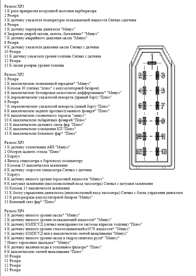 Панель газель схема