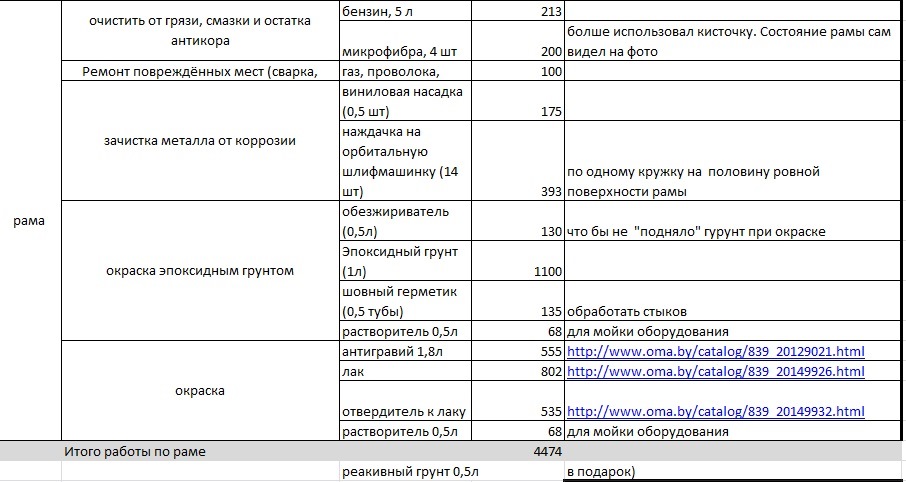 Как усилить кузов соболь. Смотреть фото Как усилить кузов соболь. Смотреть картинку Как усилить кузов соболь. Картинка про Как усилить кузов соболь. Фото Как усилить кузов соболь