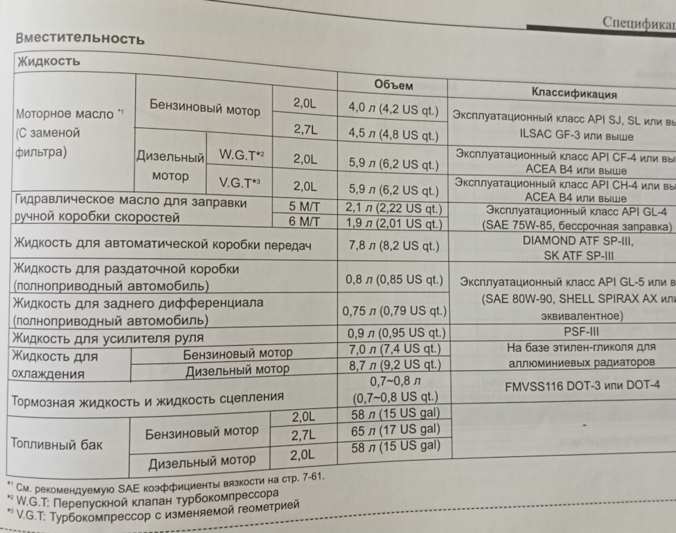 Замена масла в 5МКПП, раздаточной коробке, заднем редукторе. — KIA ...