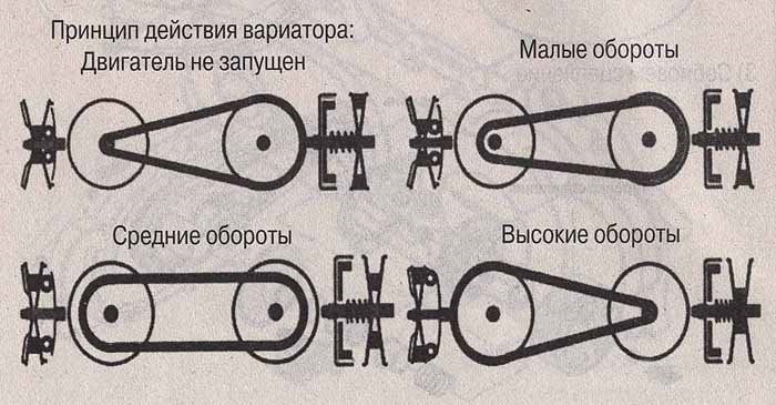 Обратная связь: контроль частоты вращения коленвала двигателя