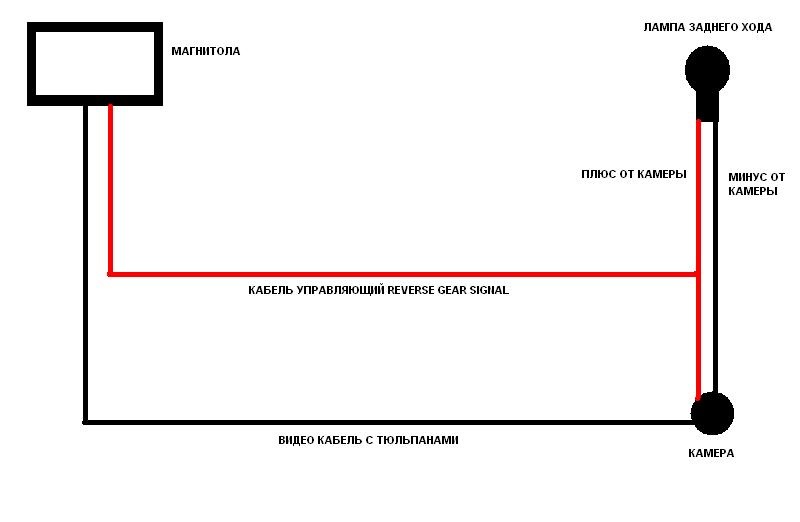 Как правильно подключить антенну к автомагнитоле установка камеры заднего вида. - Lada Гранта, 1,6 л, 2014 года электроника DRIVE