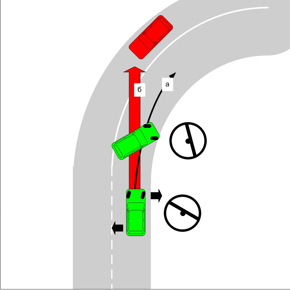 Поворачивать руль вправо. Траектория поворота автомобиля. Правильный поворот руля. Схема поворота руля. Поворот руля направо.