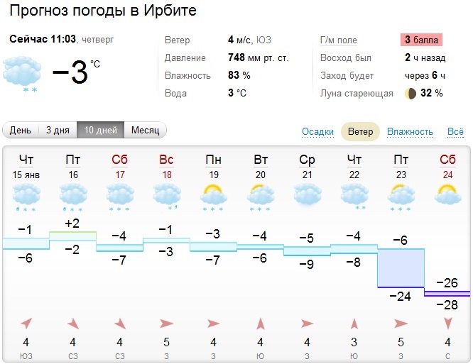 Невьянск погода на 10 дней точный прогноз