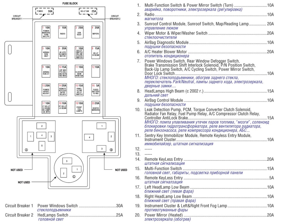 Предохранители додж неон 2 схема предохранителей