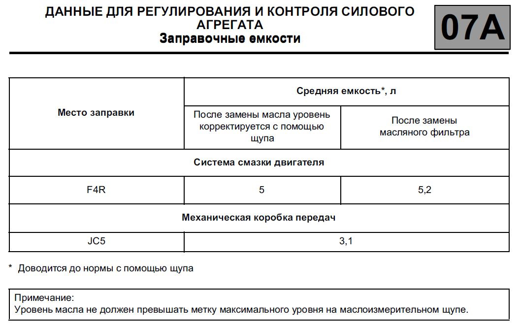 Рено 1.4 сколько масла