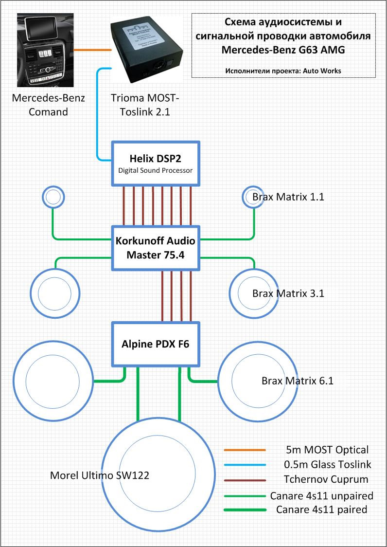 Портативная аудиосистема DEXP LP-V100, черный приобрести по гарантированно лучше