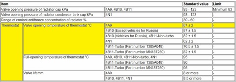 MN187250 Термостат Mitsubishi | Запчасти на DRIVE2