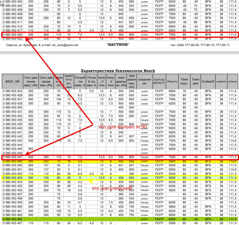 характеристики насосов bosch. характеристики насосов bosch. производительность характеристики топливных насосов бош. таблица производительности топливных насосов bosch. производительность характеристики топливных насосов бош.