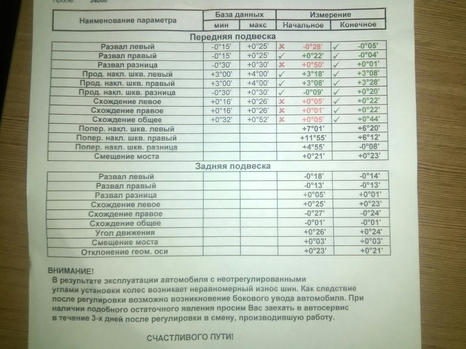 Регулировка развал-схождения — Lada 2107, 1,6 л, 2008 года | визит на ...
