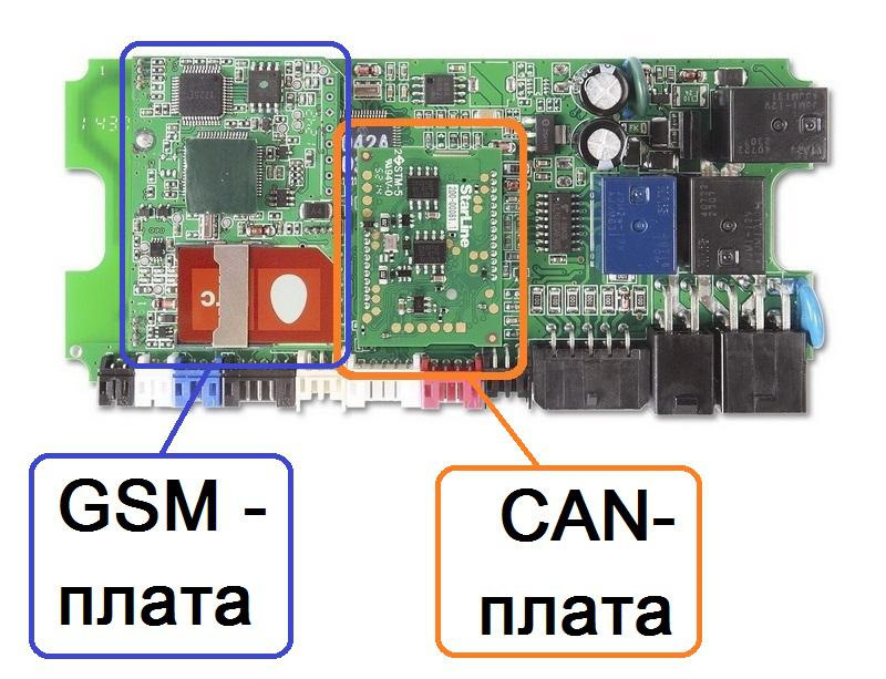 Карта активации gsm модуля