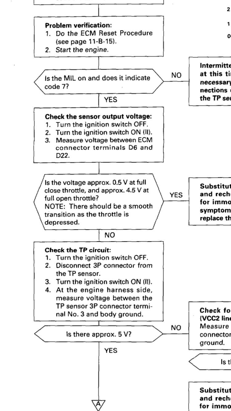 Чистка ДЗ, калибровка ДПДЗ и прочее. — Honda Civic Fastback (6G), 1,4 л ...