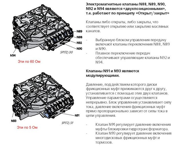 Где находится электромагнитный клапан муфты блокировки гидротрансформатора Карабас Барабас злодей 