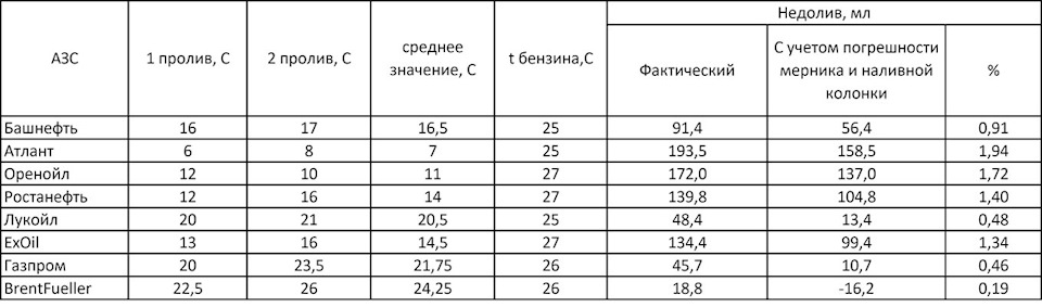 что такое мерник на азс. Смотреть фото что такое мерник на азс. Смотреть картинку что такое мерник на азс. Картинка про что такое мерник на азс. Фото что такое мерник на азс