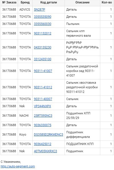 25RT59SNC3 Подшипник КПП 25/59/29 NACHI | Запчасти на DRIVE2