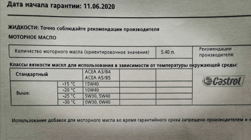 Вечный вопрос "Моторное масло" — Renault Duster (1G), 2 л, 2020 года ...