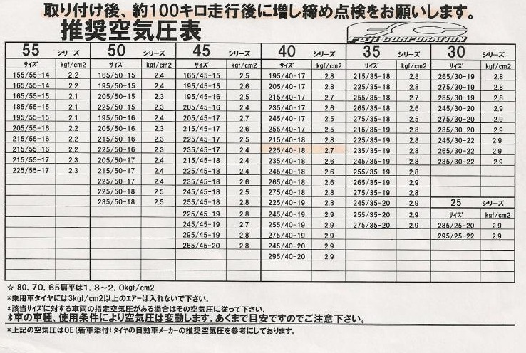 Датчики давления в шинах для VW GOLF 2, 3, 4, 5, 6, 7, 8