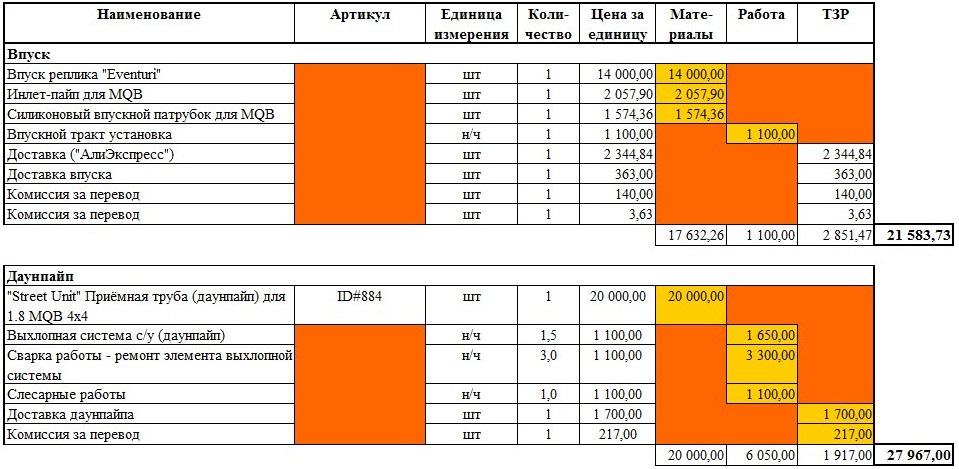 Фото в бортжурнале Skoda Octavia A7 Mk3. Запчасти на фото: 285147