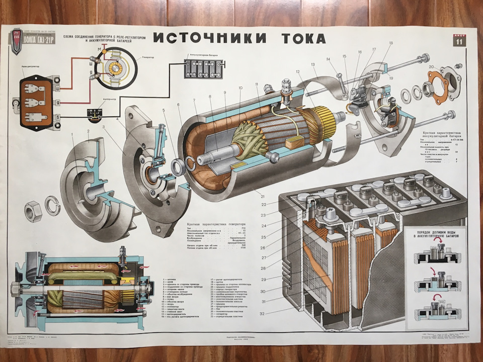 Фото в бортжурнале ГАЗ 21