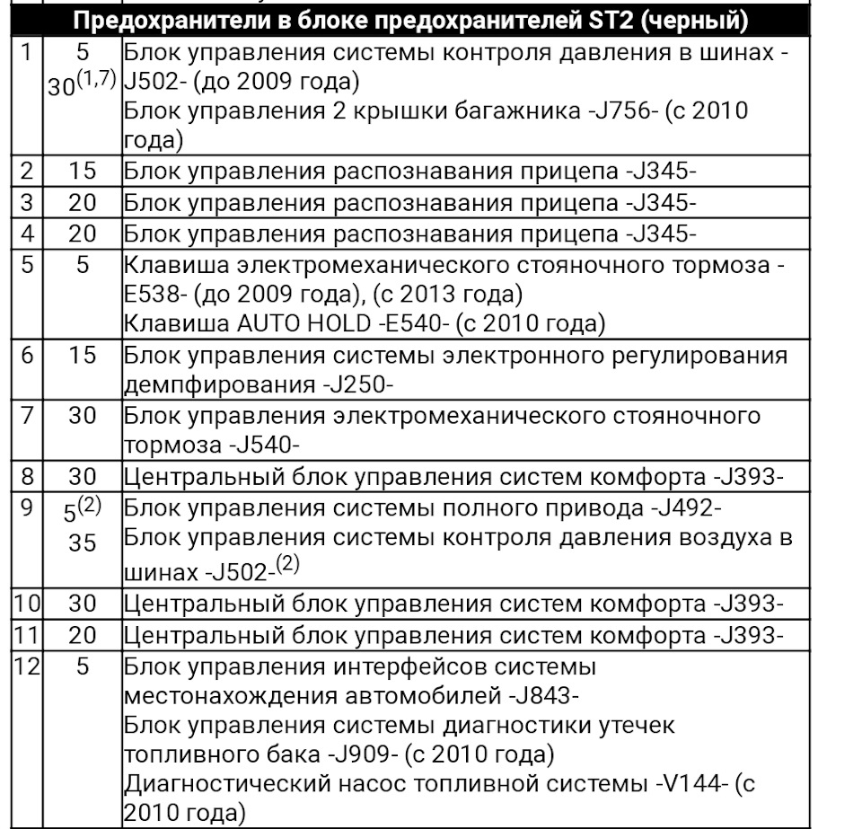 Схема предохранителей ваз 2110 инжектор 8 клапанов 2001 года выпуска