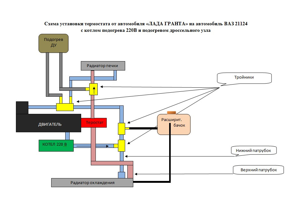 Ваз 2112 термостат схема