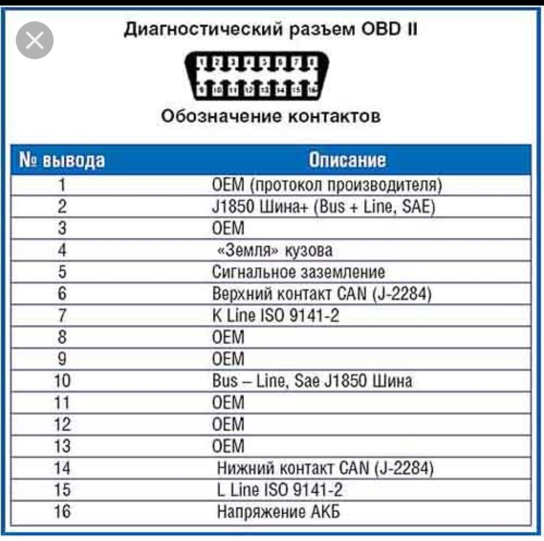 Разъем обд 2 распиновка. Распиновка диагностического разъема obd2. Распиновка разъема диагностики obd2. Разъём obd2 распиновка контактов. Распайка obd2 разъема.