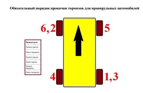 Схема прокачки тормозов ваз 2106 схема