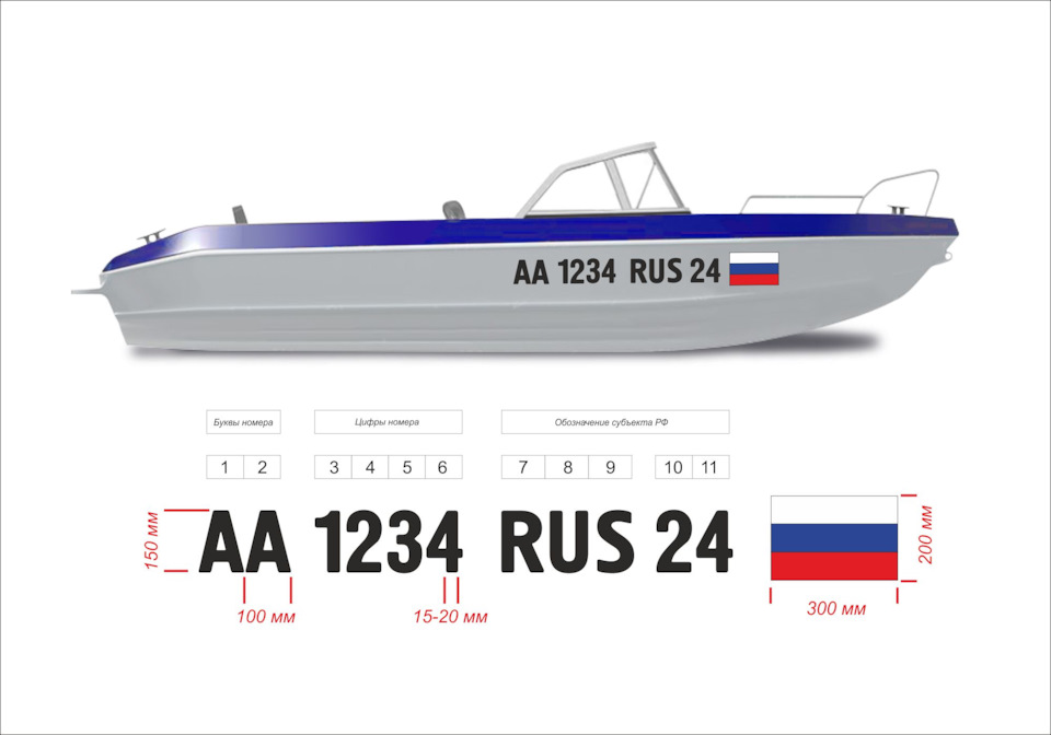 Вид бортовых номеров — DRIVE2