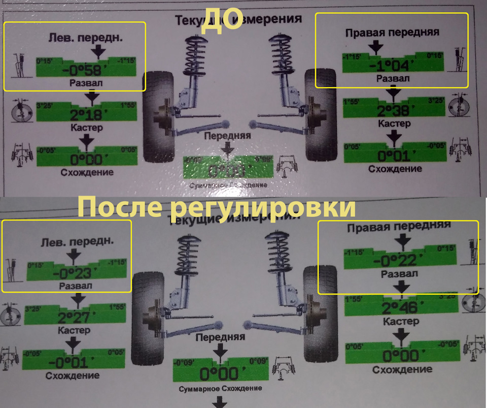 Развал камри 40