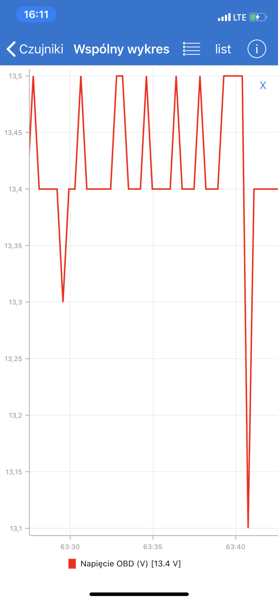 Умерающий Генератор ( Воет Генератор) — Lexus IS, 2 л, 2000 года ...