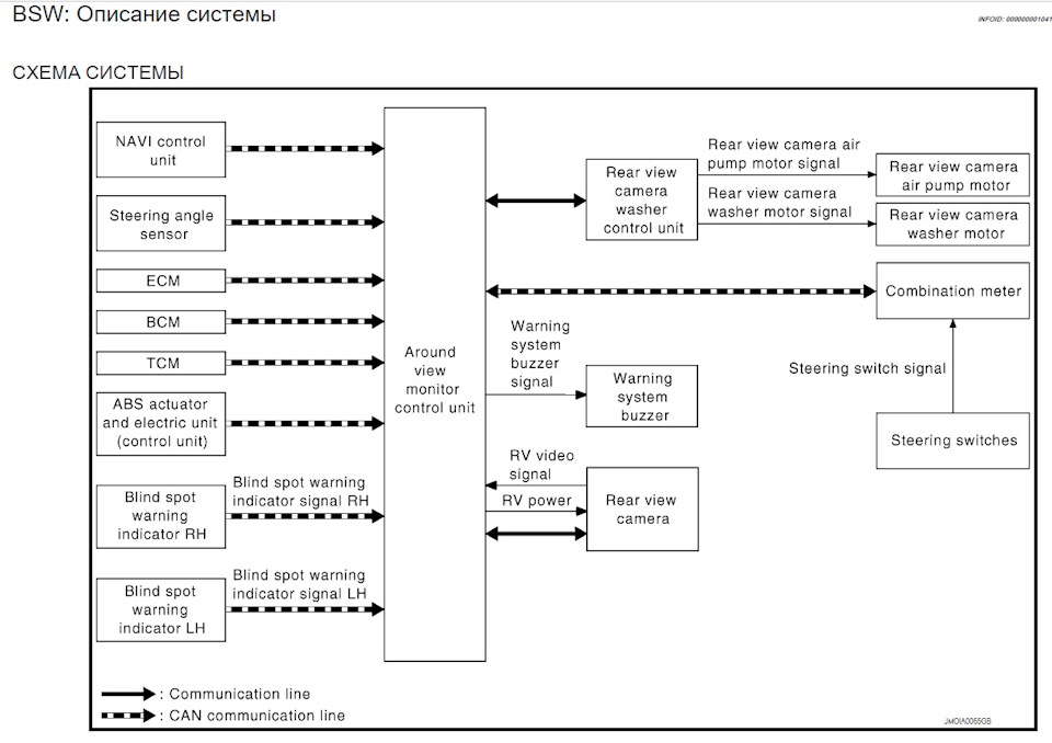 Схемы ниссан кашкай j11
