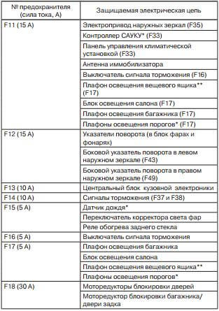 Предохранители х рей схема