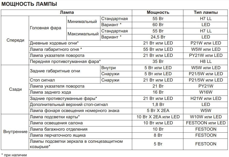Лампочки киа сид 2011
