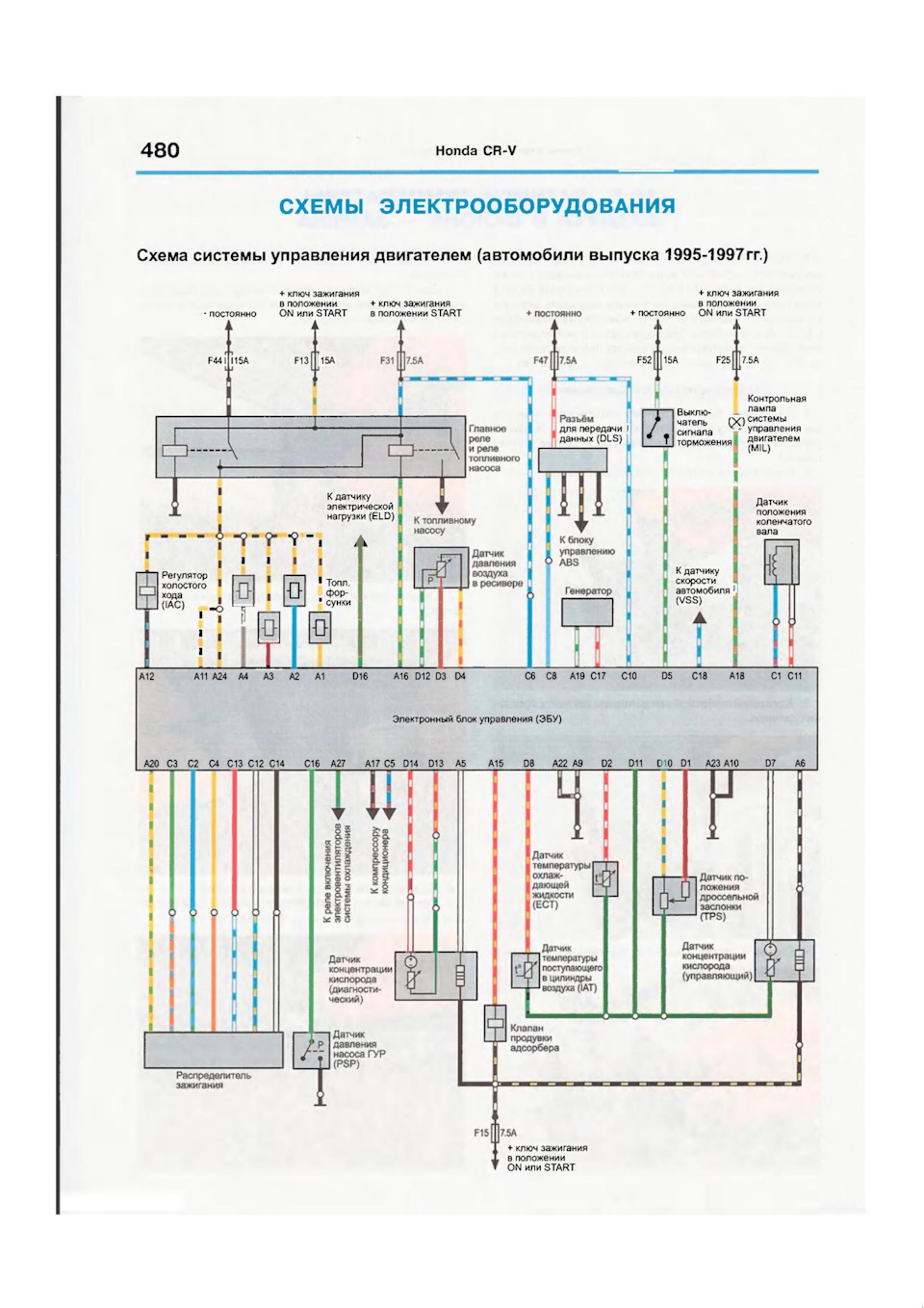 Honda cr v электросхемы