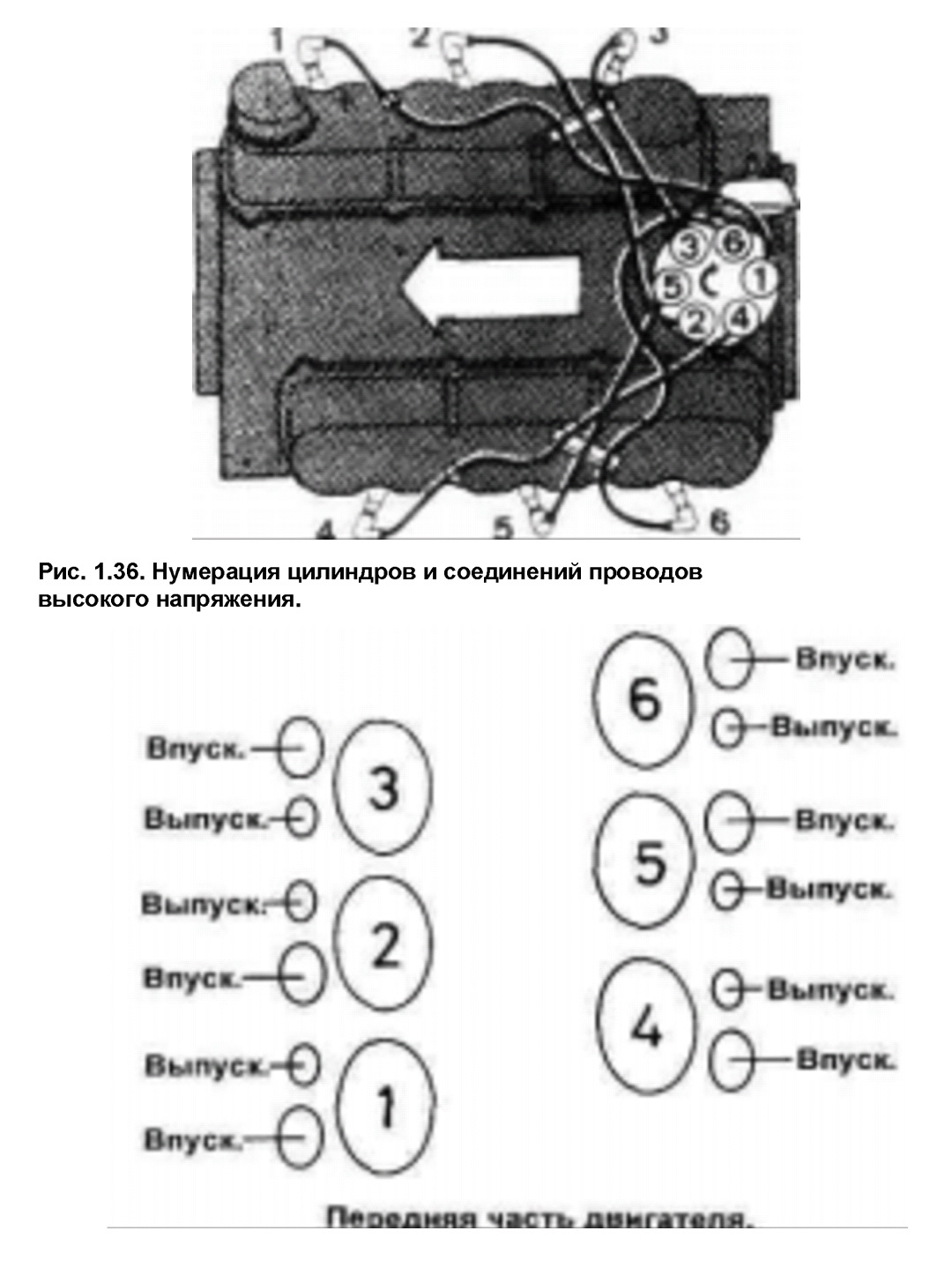 Порядок цилиндров. Порядок цилиндров Мерседес 8 цилиндров. Порядок цилиндров Мерседес v8. Нумерация цилиндров на двигателе g4kd. Двигатель v6 порядок цилиндров.