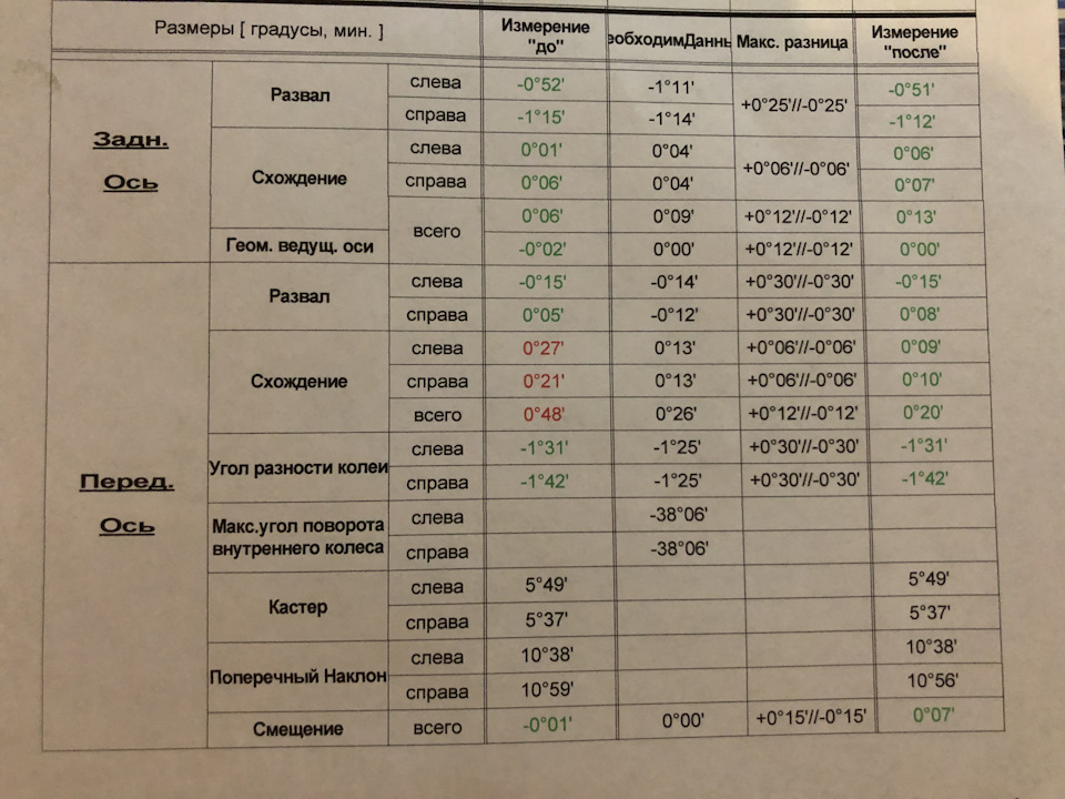 Сход развал вологда карта