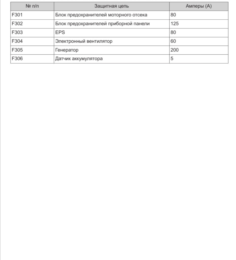 Фото в бортжурнале Haval F7 (1G)