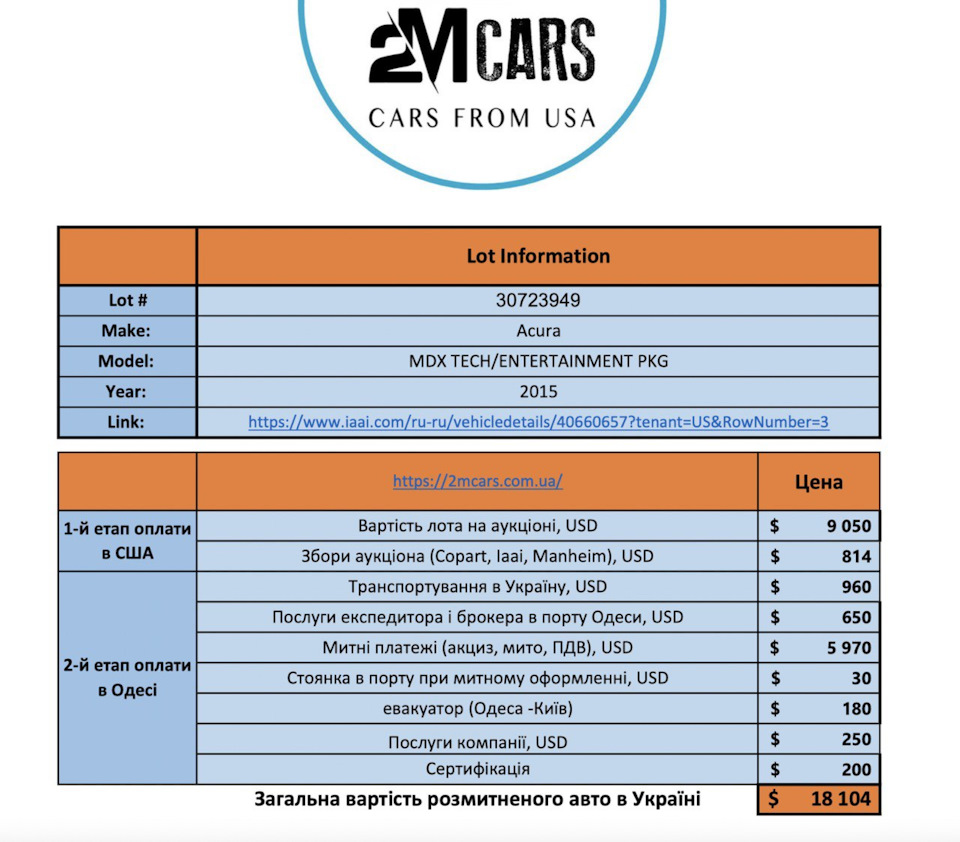 Покупка авто из США — Mazda CX-5 (1G), 2,5 л, 2016 года | покупка машины |  DRIVE2