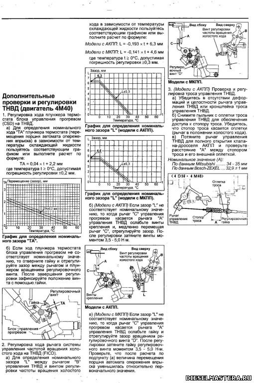 регулировка угла впрыска и автомата прогрева — Mitsubishi Delica (P35W ...