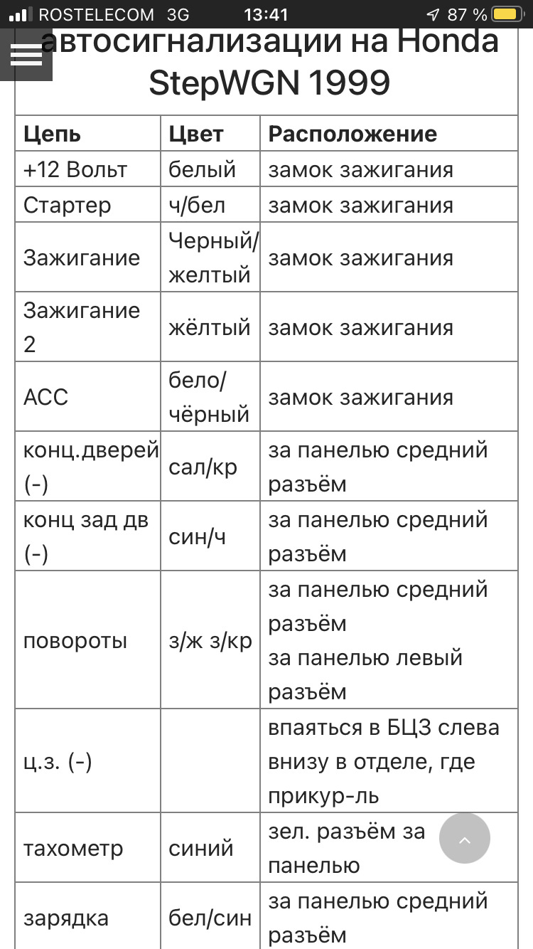 Сигнализация и ЦЗ Хонда. Часть 2 — Honda Stepwgn (1G), 2 л, 2000 года |  своими руками | DRIVE2