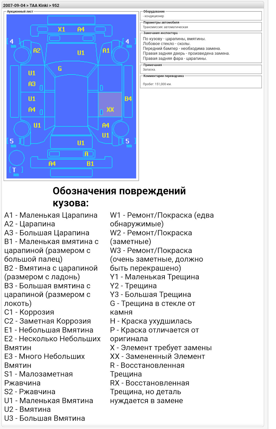 Аукционная карта на авто японии расшифровка