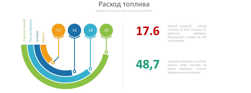 Путешествие в магадан на автомобиле. Смотреть фото Путешествие в магадан на автомобиле. Смотреть картинку Путешествие в магадан на автомобиле. Картинка про Путешествие в магадан на автомобиле. Фото Путешествие в магадан на автомобиле
